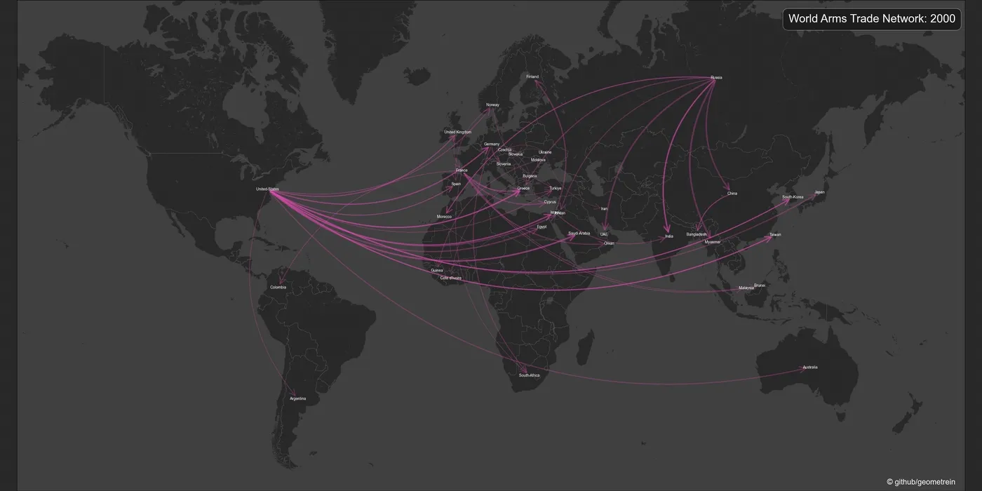 Animated world map of the arms trade network year by year from 2000, with arcs from exporters to importers