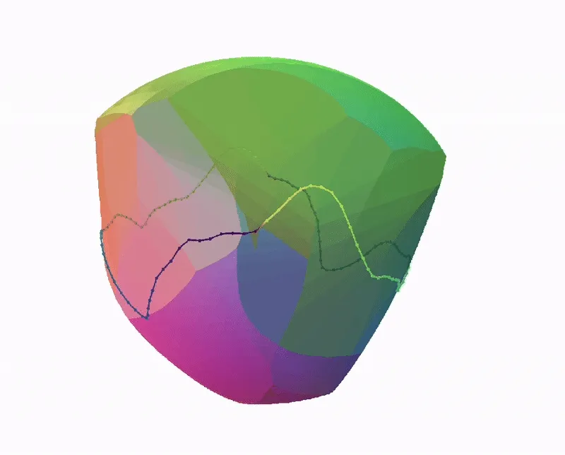 Trajectoid and the Path Generated from the “Never Gonna Give You Up” segment amplitude envelope. Image by the author.