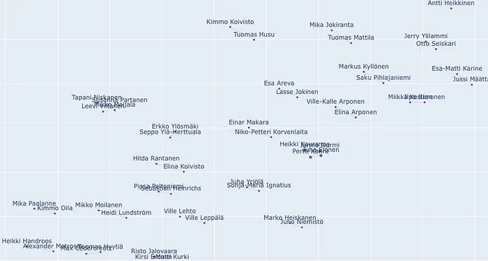 Close-up of the leadership network showing mostly isolated pairs of named decision-makers
