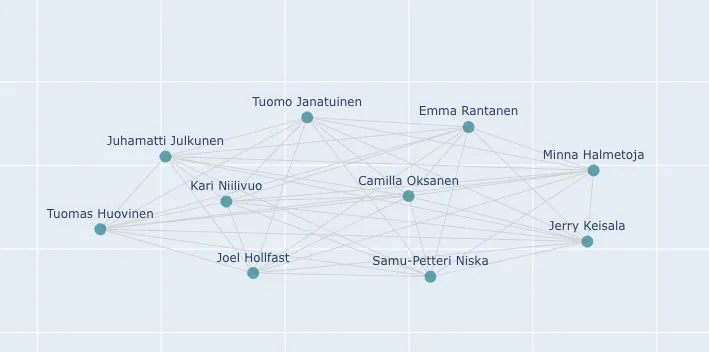 Close-up of a smaller fully connected cluster of decision-makers from one company’s leadership