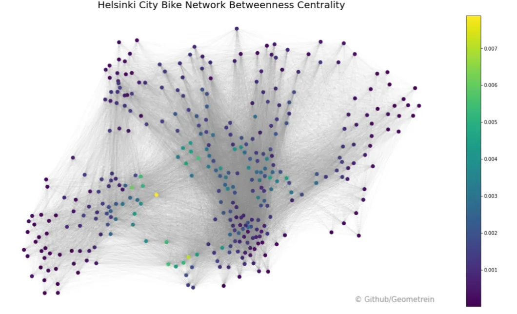 Network plot of stations coloured by betweenness centrality, highest at Lehtisaarentie between Espoo and Helsinki