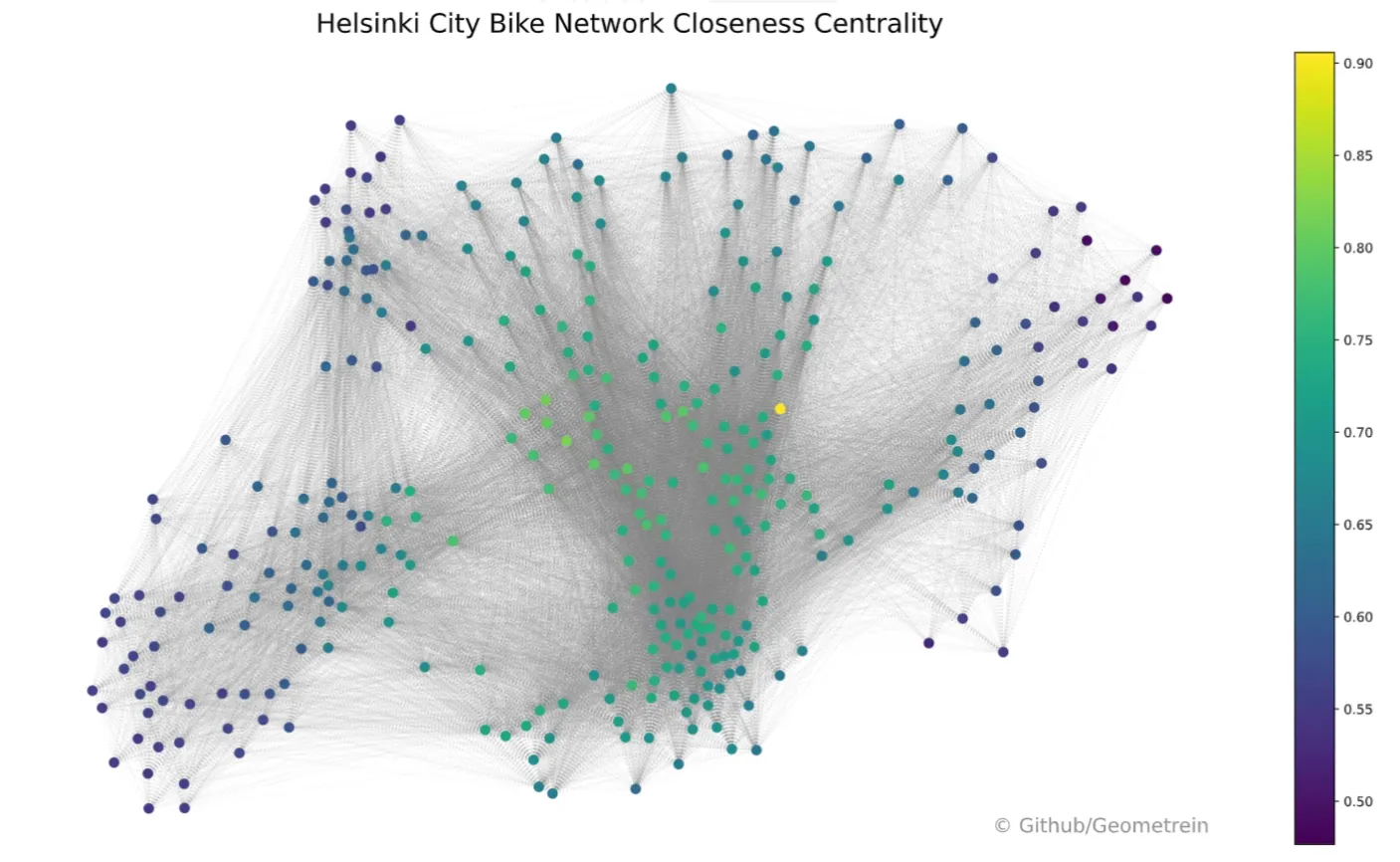 Network plot of stations coloured by closeness centrality, highest around the centre of the network
