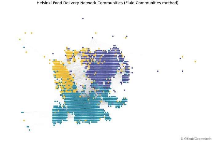 Network plot of three delivery communities found with the Fluid Communities method, split by the railway tracks