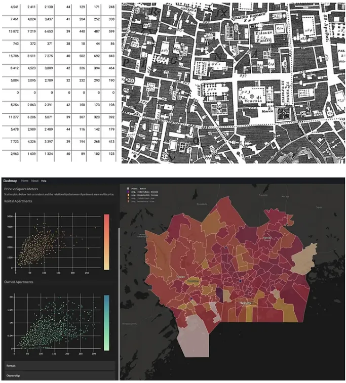 Concept diagram: a data table and a city map combined into one dashboard with charts next to a map