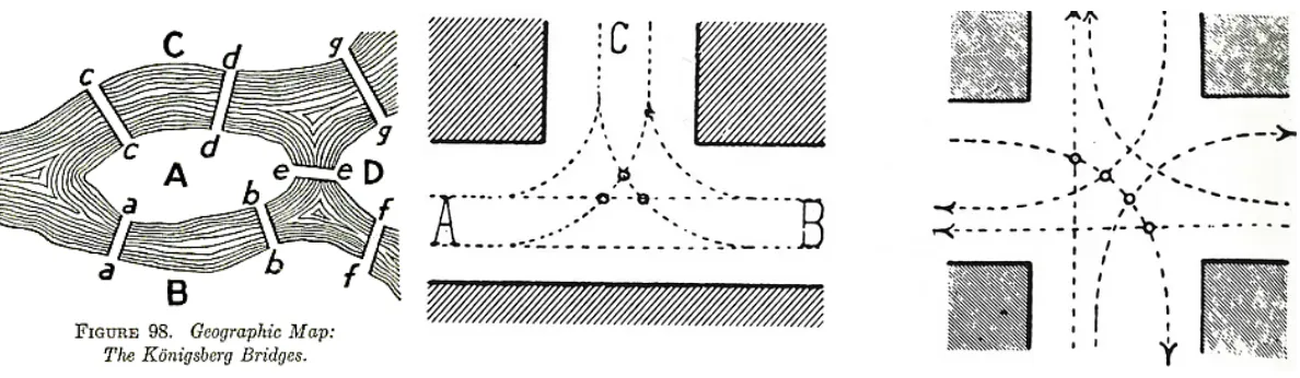 Historical diagrams abstracting the Königsberg bridges and street junctions into nodes and links