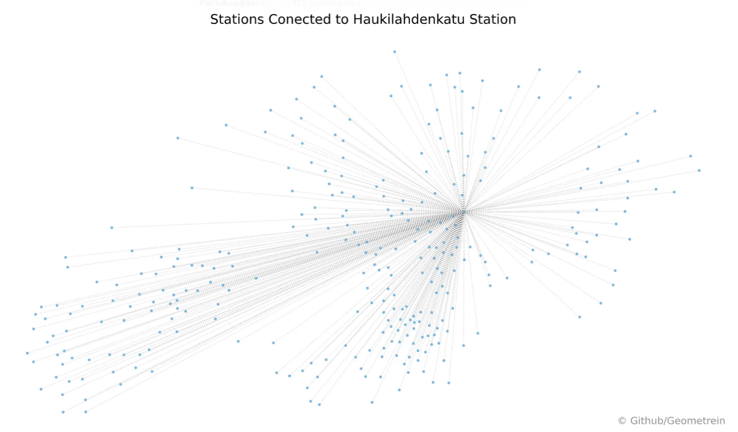 Star-shaped plot of the stations connected to Haukilahdenkatu station, linked to 312 stations across the network