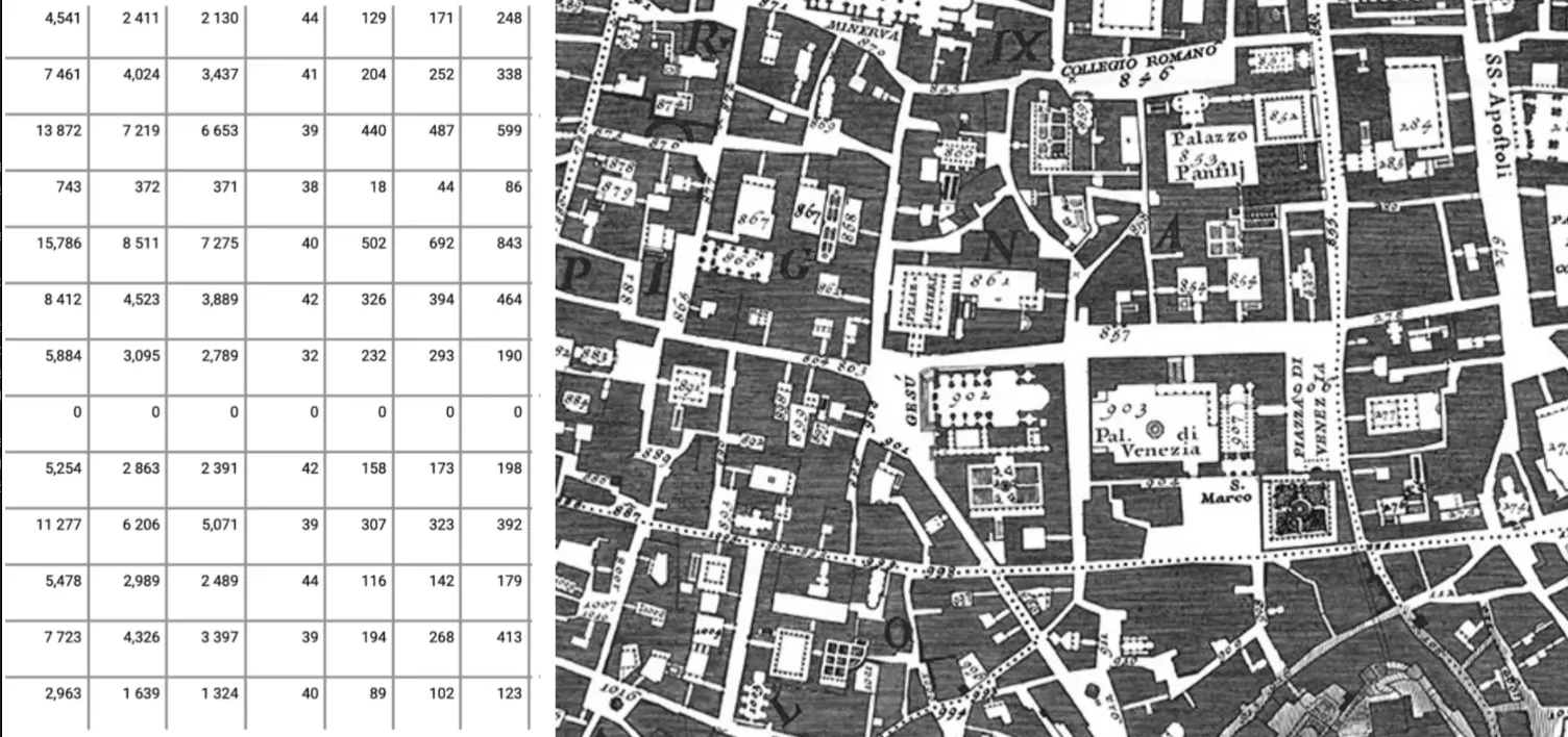 A table of census figures shown beside a section of Nolli’s figure-ground map of Rome